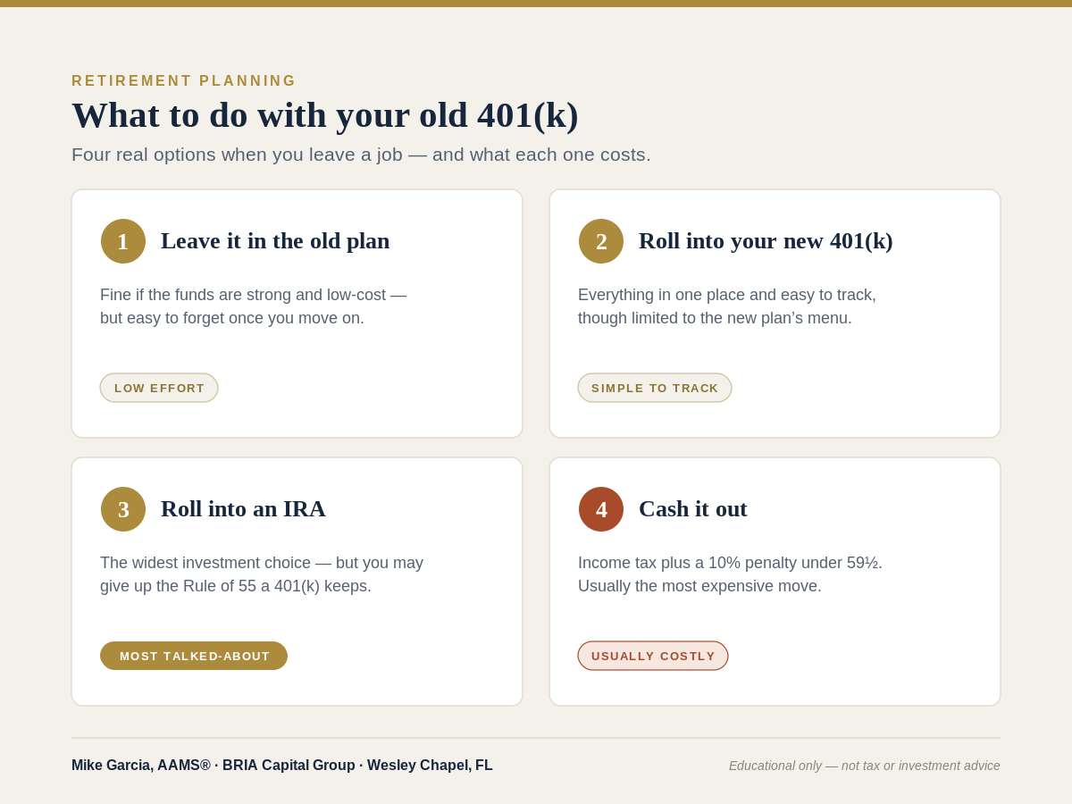The four options for an old 401(k) after leaving a job